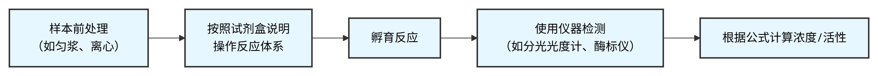 生化.png